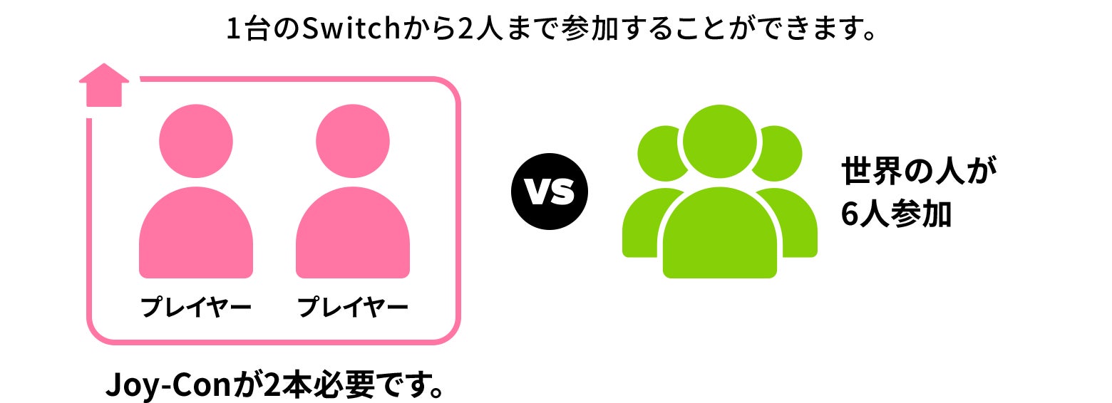 オンラインで遊ぶ（世界の人）