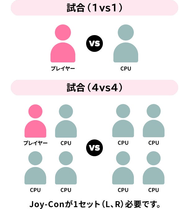 1人で遊ぶ