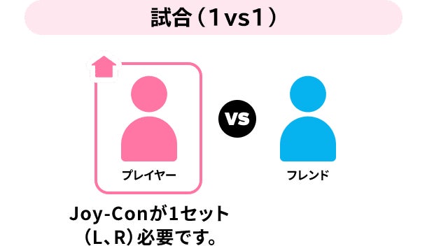 オンラインで遊ぶ（フレンド）