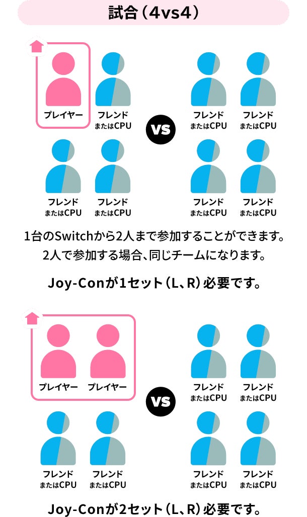 オンラインで遊ぶ（フレンド）