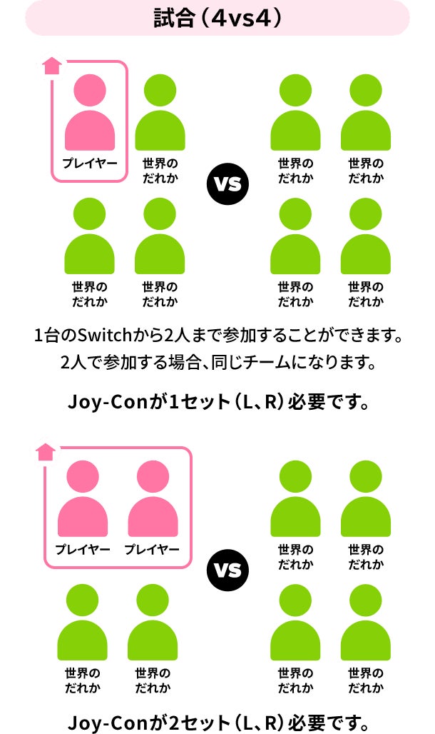 オンラインで遊ぶ（世界の人）