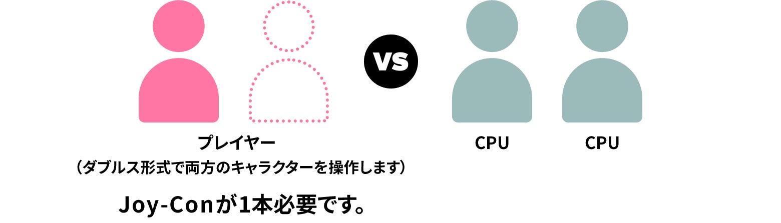 1人で遊ぶ