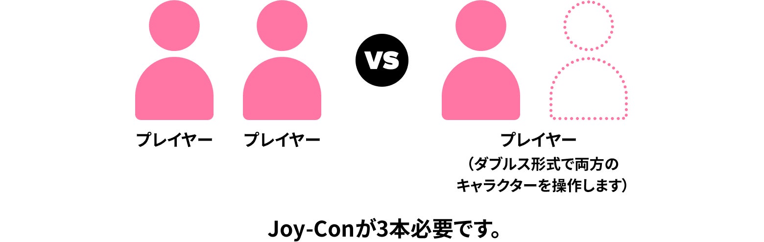 3人で遊ぶ