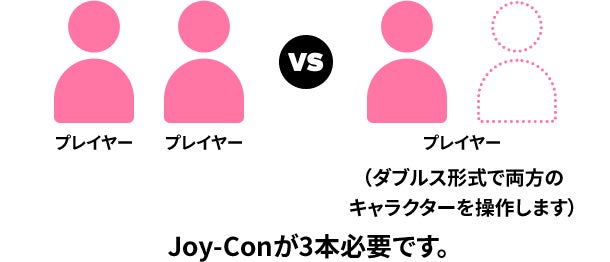 3人で遊ぶ