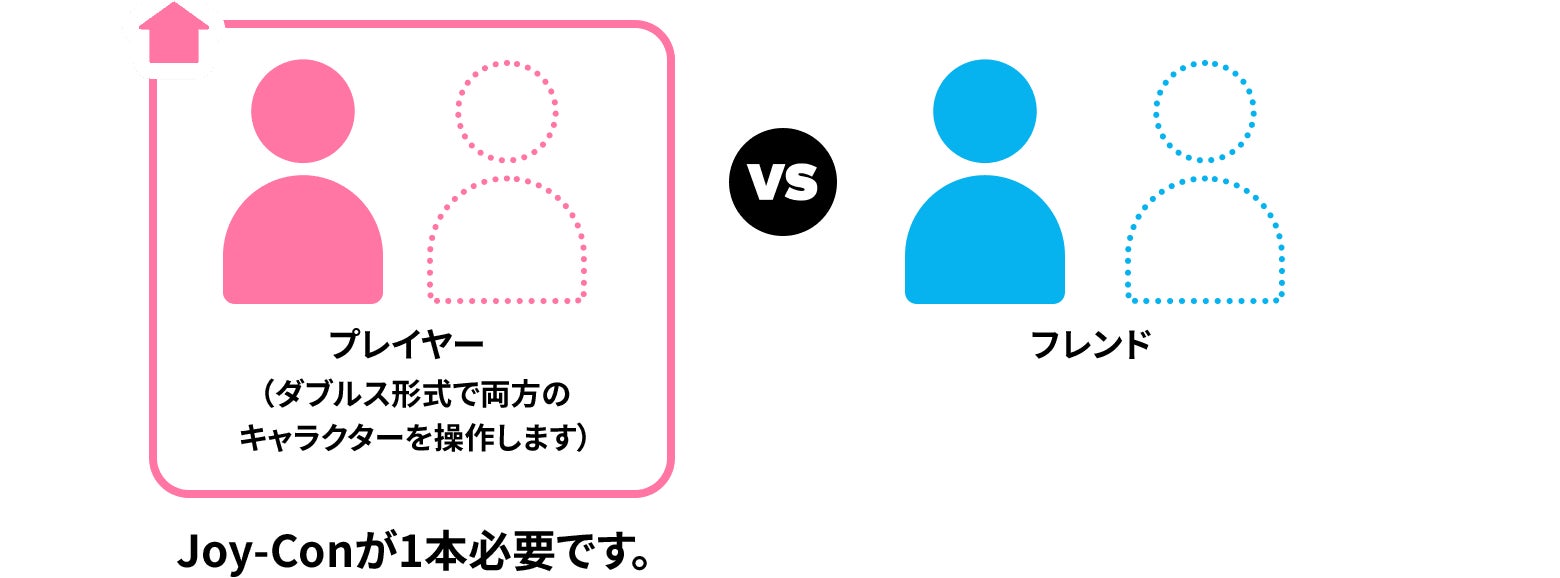 オンラインで遊ぶ（フレンド）