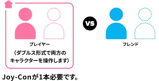 オンラインで遊ぶ（フレンド）