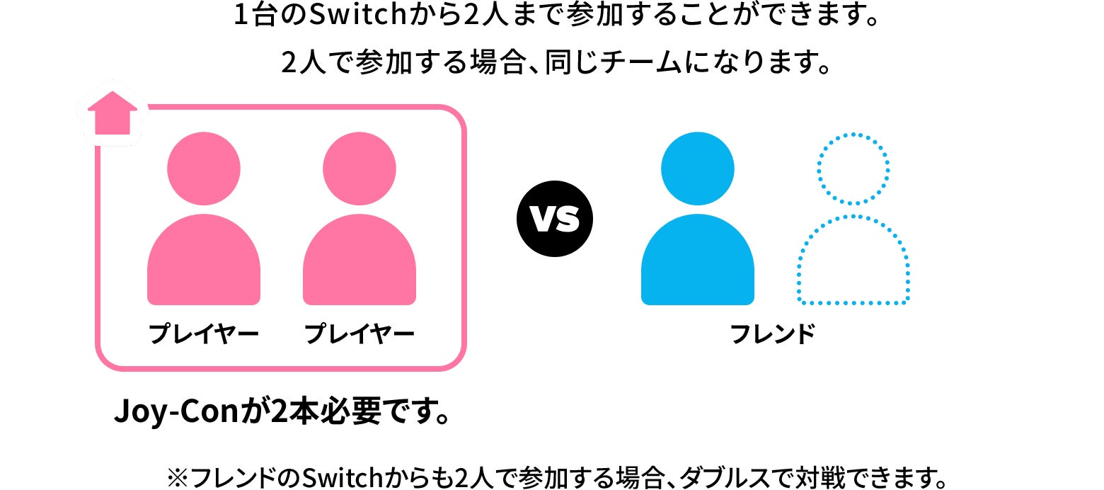 オンラインで遊ぶ（フレンド）