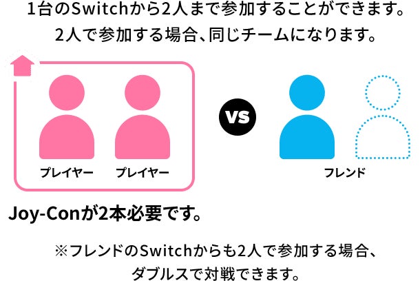 オンラインで遊ぶ（フレンド）