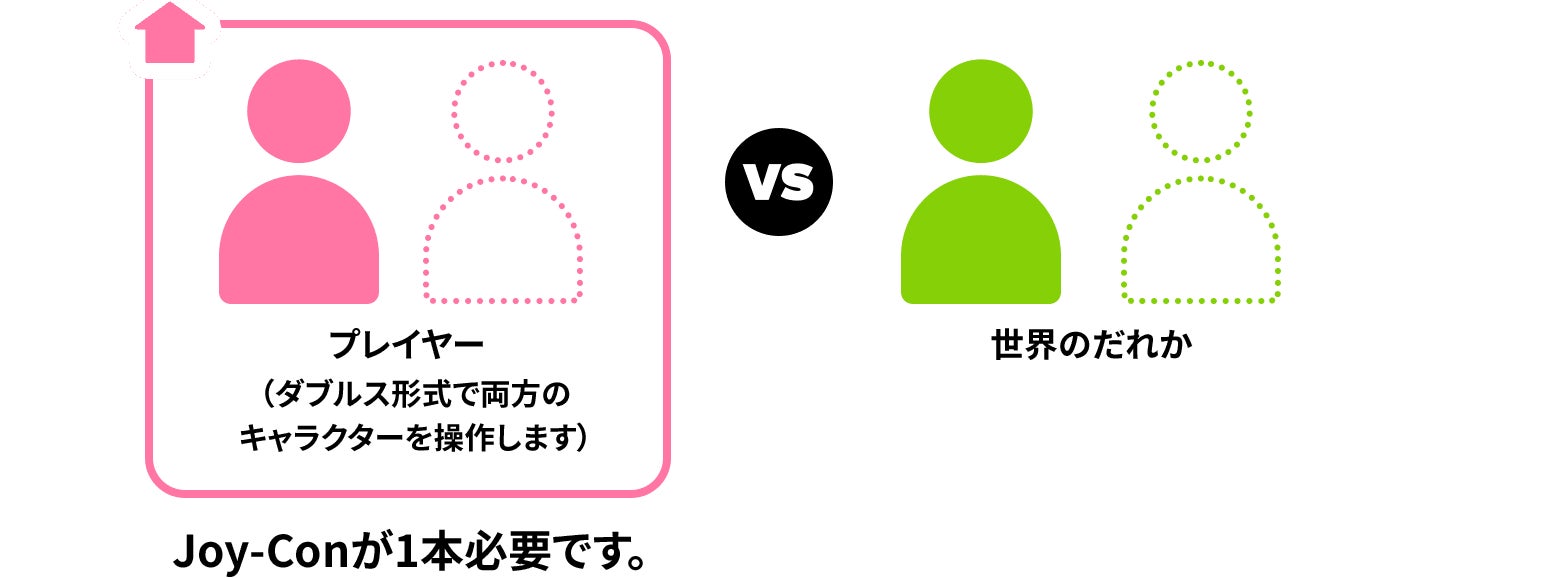 オンラインで遊ぶ（世界の人）