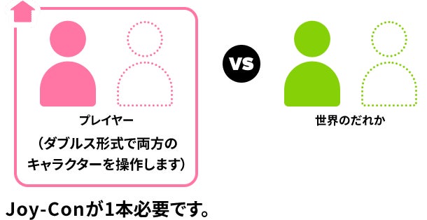 オンラインで遊ぶ（世界の人）