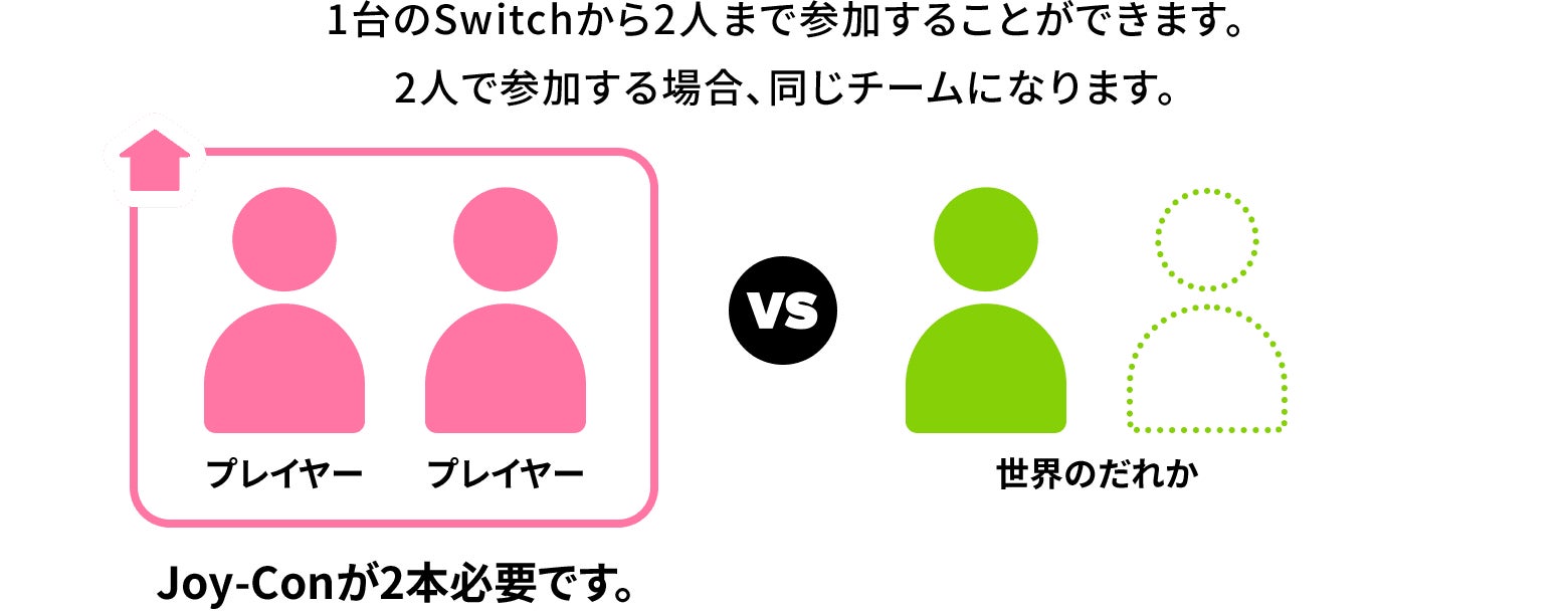 オンラインで遊ぶ（世界の人）