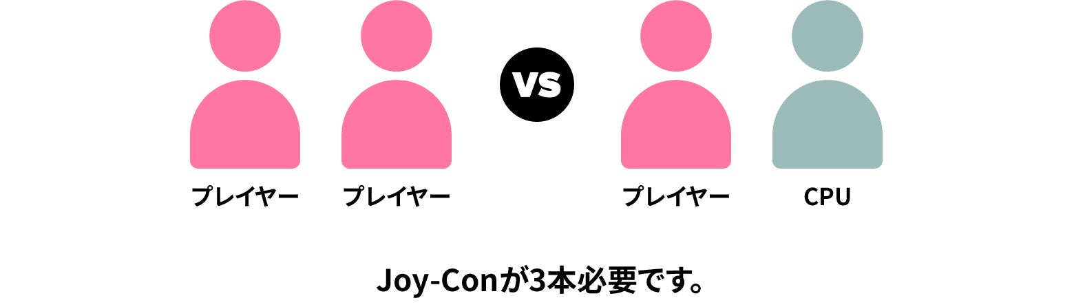 3人で遊ぶ