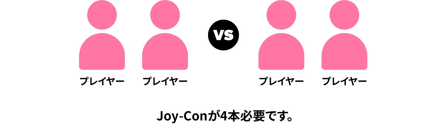 4人で遊ぶ