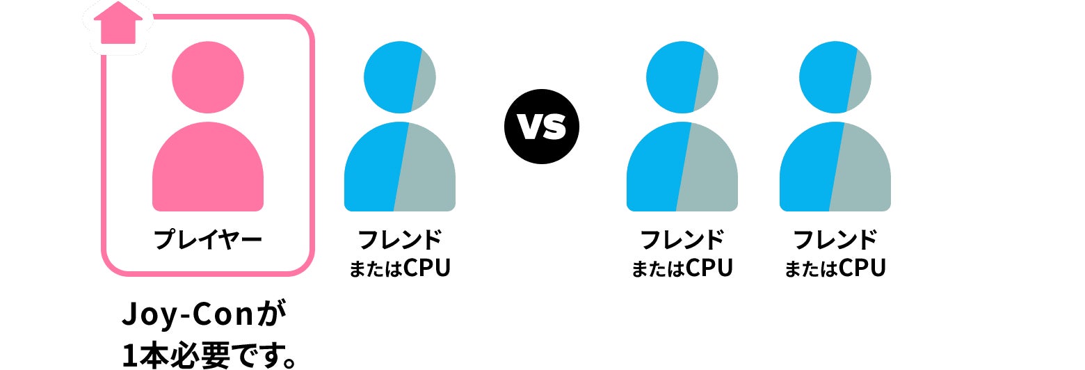 オンラインで遊ぶ（フレンド）