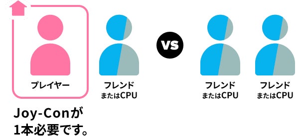 オンラインで遊ぶ（フレンド）