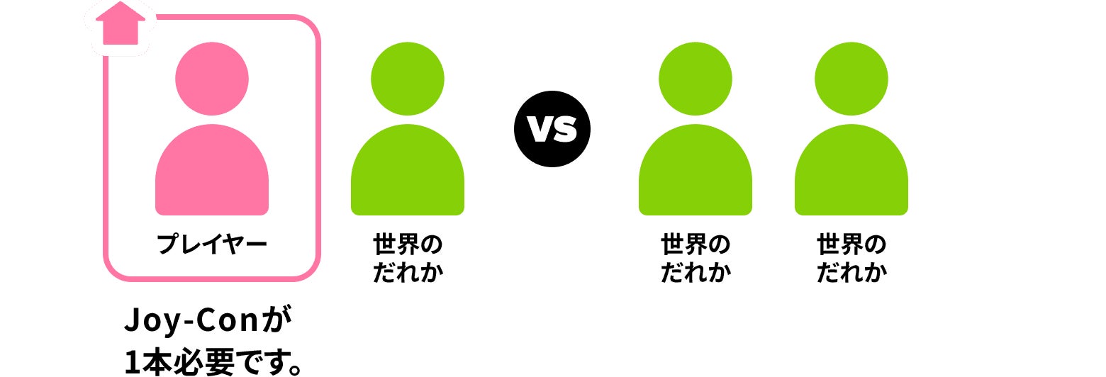 オンラインで遊ぶ（世界の人）