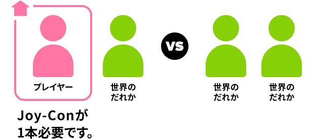 オンラインで遊ぶ（世界の人）
