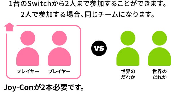 オンラインで遊ぶ（世界の人）