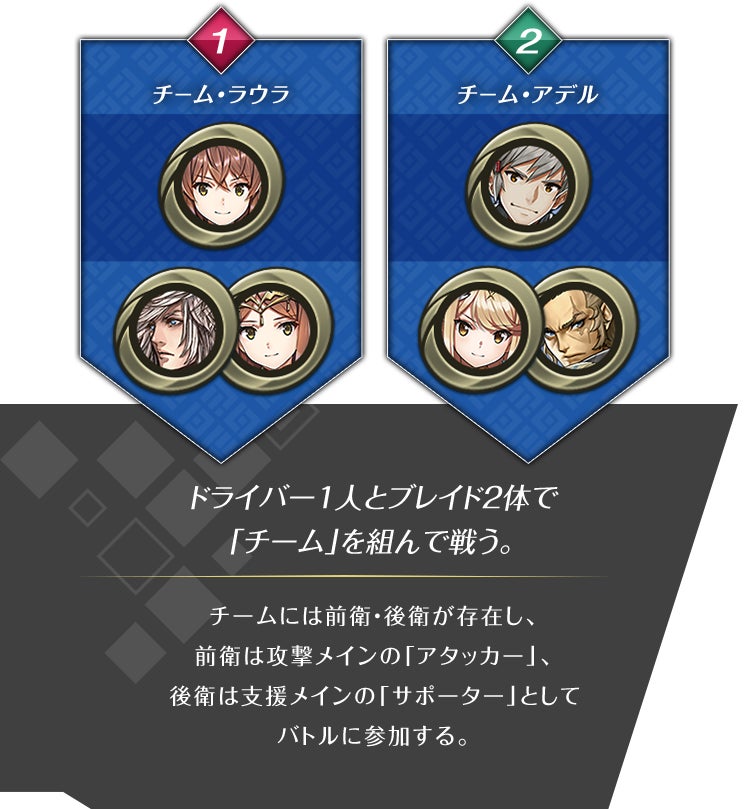ドライバー1人とブレイド2体で「チーム」を組んで戦う。 チームには前衛・後衛が存在し、前衛は攻撃メインの「アタッカー」、後衛は支援メインの「サポーター」としてバトルに参加する。