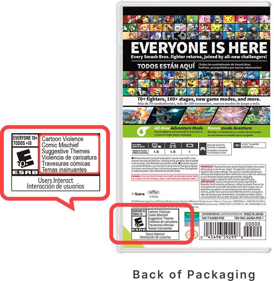 Back of Packaging