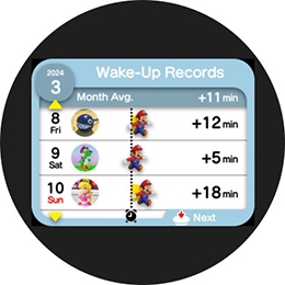 おめざめのRecords