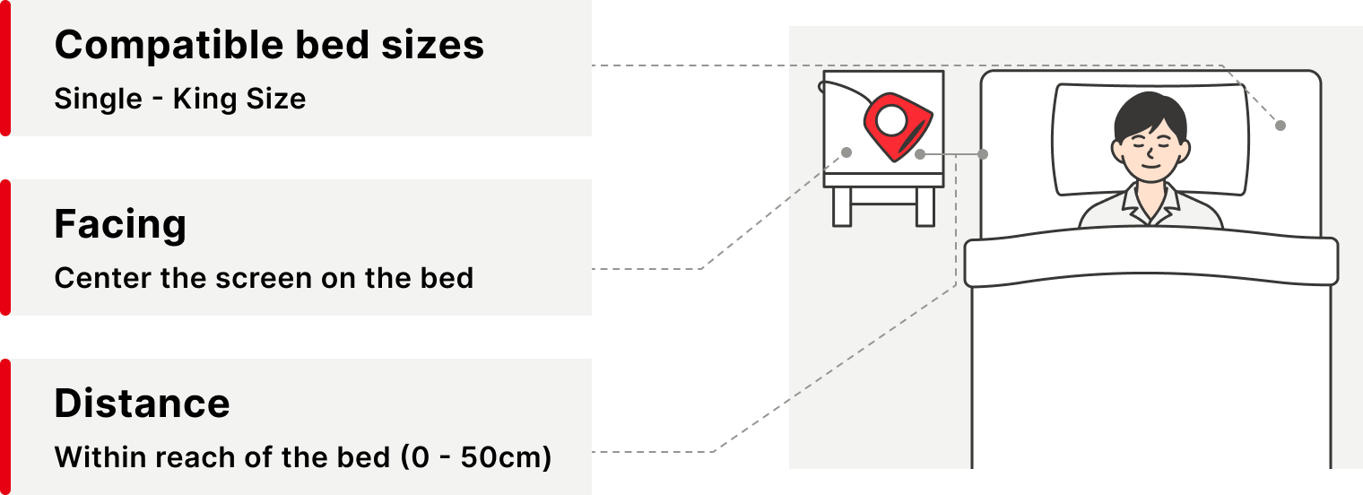 Placement location guide