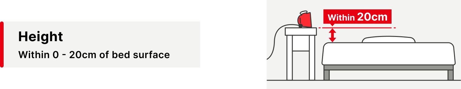 Placement location guide2