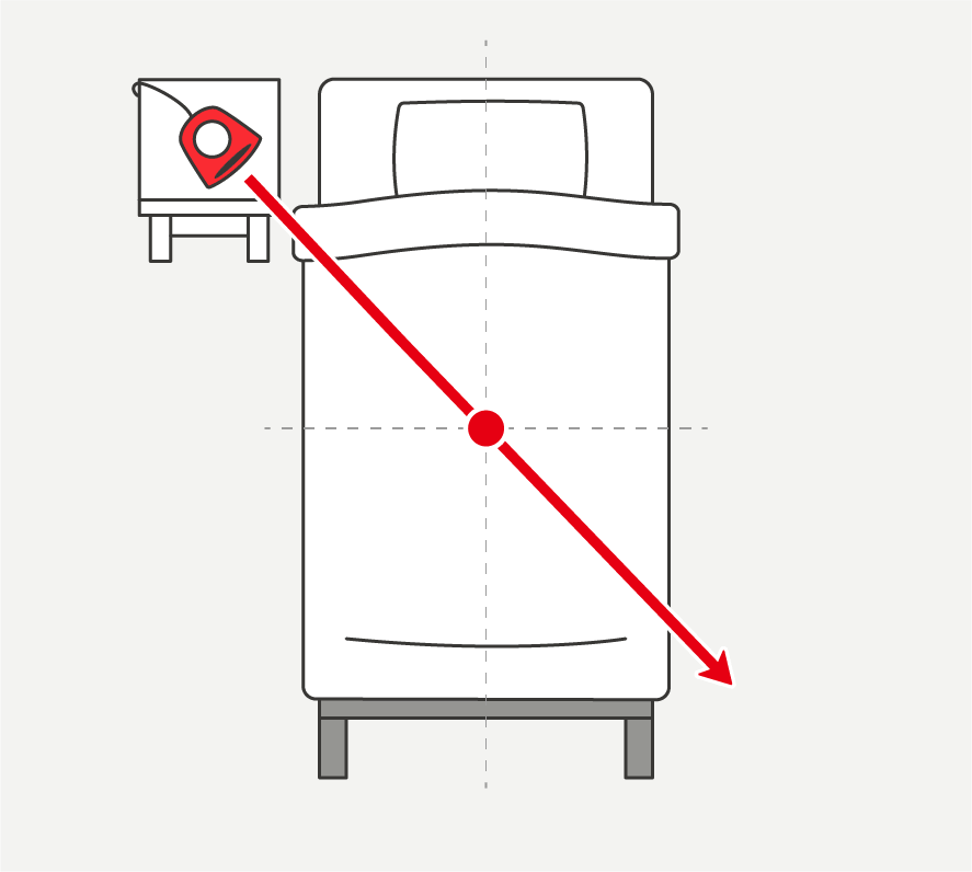 The ideal way to place the device