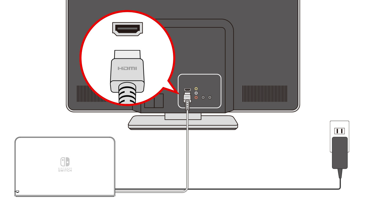 Connect the HDMI cable directly to your television.