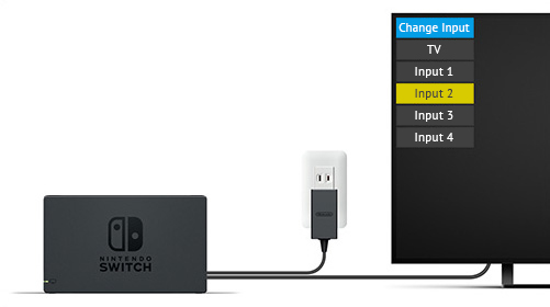Turn on your television and change the source to the HDMI input where you connected the HDMI cable.