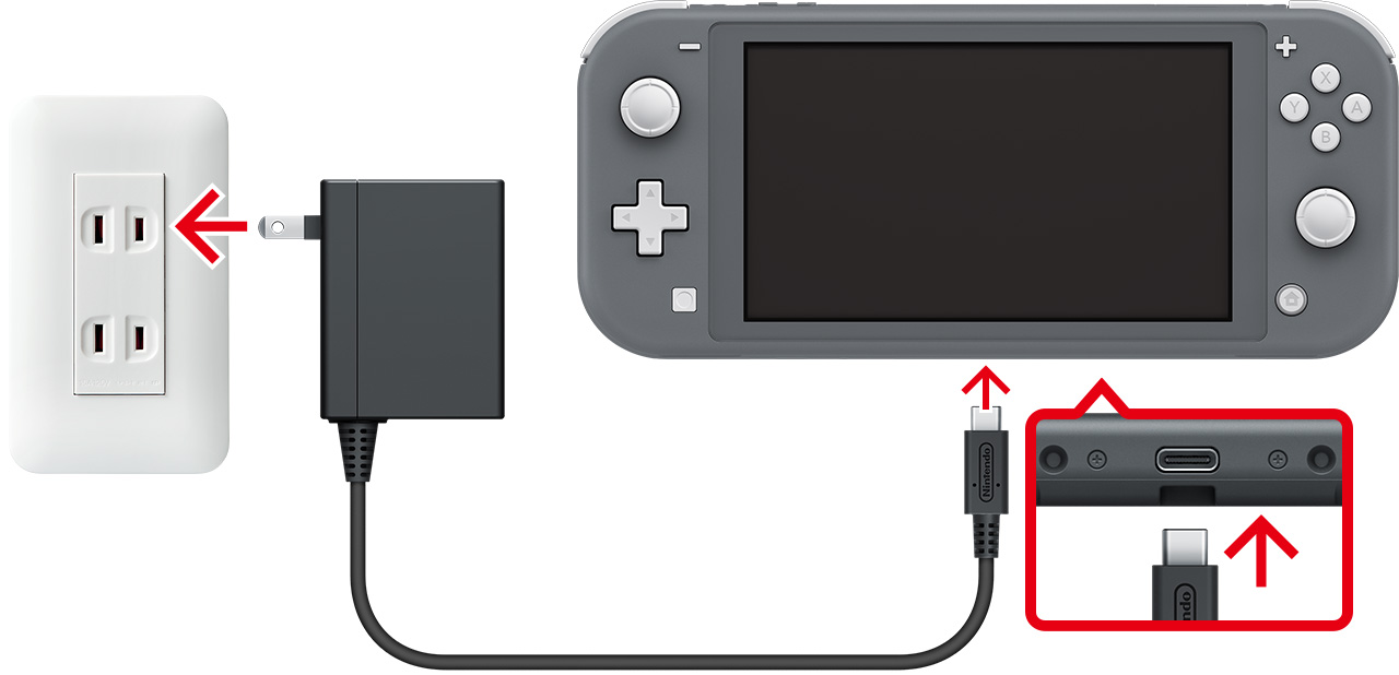 Connecting the AC adapter to the console