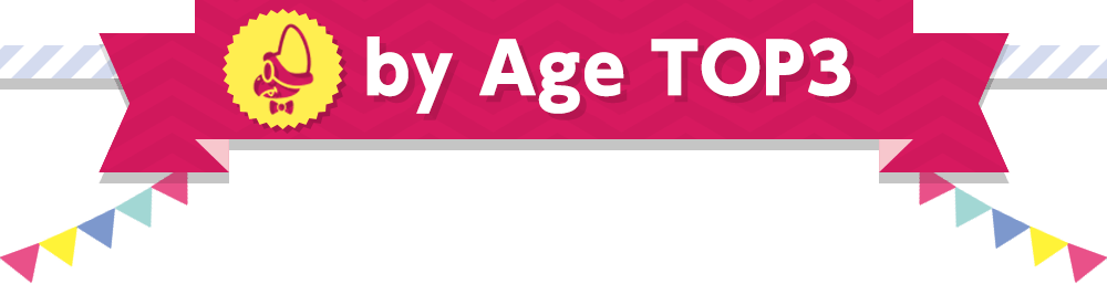 by Age TOP3